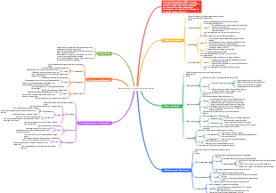 General steps of teaching system design