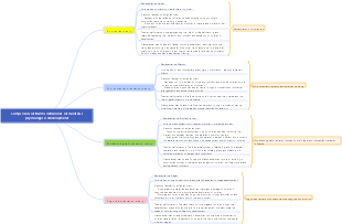 Comparison of the main theories of children's psychological development