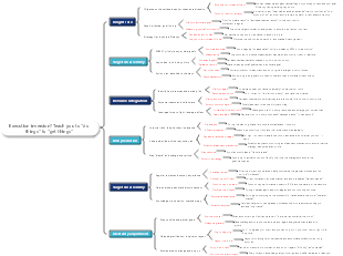 Execution inversion Teach you to do things to get things