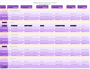 Weekly schedule for junior students