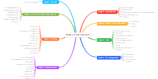 Outline of Data Structure