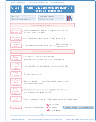 Precise Entrepreneurship Chapter 3 Cooperators Character, complementarity, and ability are indispensable