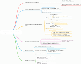 Dayuan Three Medicine (betel nut, magnolia officinalis, grass fruit)