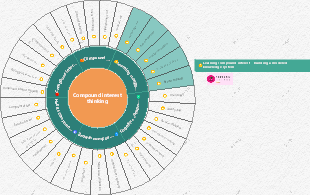 Learning Compound Interest - Building a Model Knowledge System