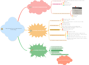 Theoretical basis of educational technology