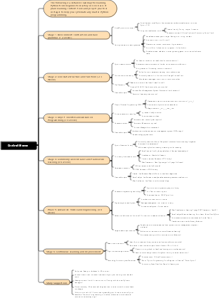 Python learning path