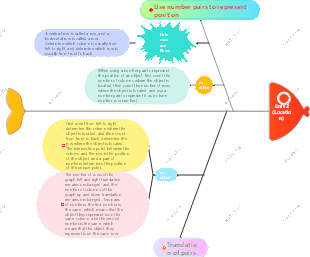 The second unit position of elementary school mathematics