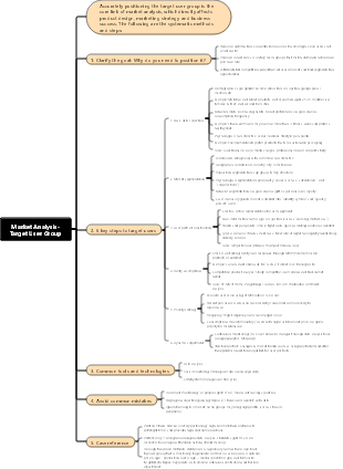 Market Analysis-Target User Group