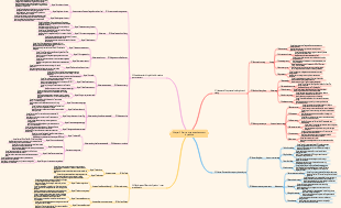 Chapter 2 Start to open a stock account in practice