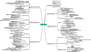 How can children think