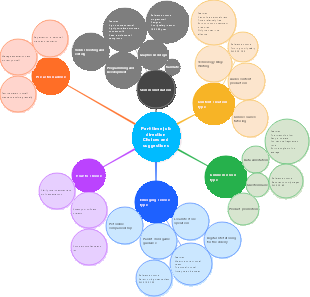 Part-time job direction selection and suggestions