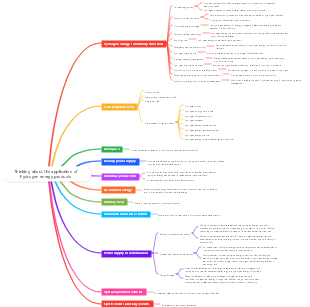 Thinking about the application of hydrogen energy products