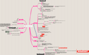 Sulfur and its compounds