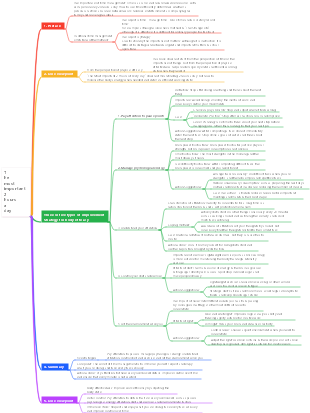 The most important 2 hours a day