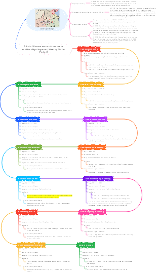 A list of Korean monarch sequence relationship diagrams [Warring States Period]