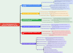 Core content framework of 60 Management Thinking for Job Leap