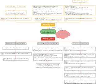 Introduction to English Linguistics Introduction(1)