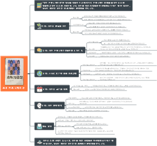 유머 커뮤니케이션