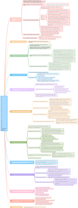 Construction project full cycle management process