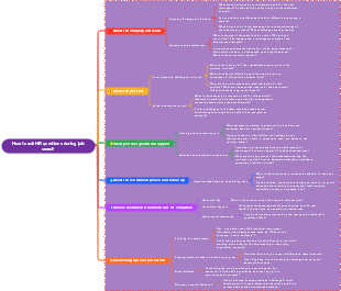 How to ask HR questions during job search