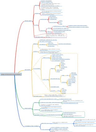 Analysis of three work-oriented methods