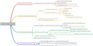 Structured Program Theorem