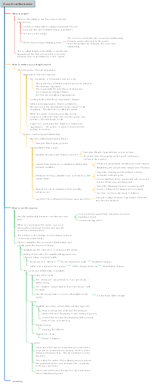 A way to see the essence
