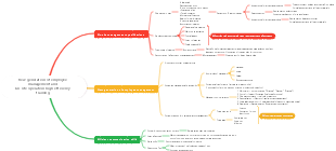New generation of employee management and on-site operation high-efficiency training