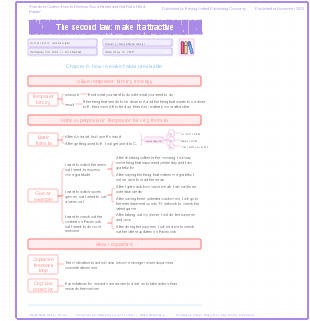 Habit of Control 03. The Second Law Make it attractive