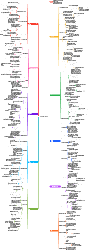 100 ways to communicate efficiently