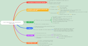 How to build your own investment framework