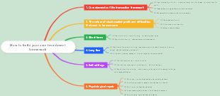 How to build your own investment framework