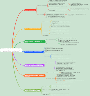 The technology of thinking - thinking ability determines competitiveness