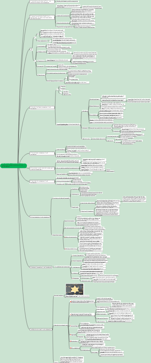 Ten compulsory courses for Zhao Yuping’s life self-management