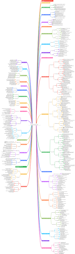 Innovation incentive system for knowledge-based employees