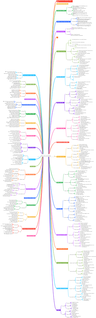 Talent inventory and career development channel design