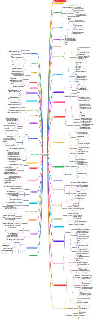 Team performance management in remote office mode