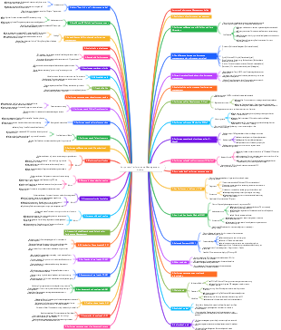 Corporate Performance Management Guide