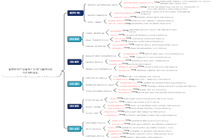 실행 반전 일을하기 위해일을하도록 가르쳐주세요.