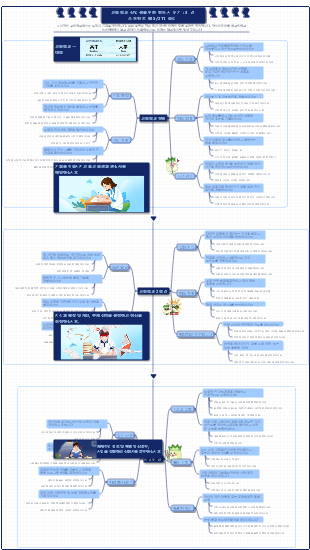 고등학교 학습 계획  3 년 스프린트 985, 211 보물 의식