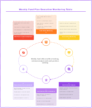 Weekly Fund Plan Execution Monitoring Table