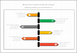 Monthly Inventory Counting On-site Supervision Arrangement