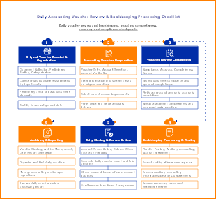 Daily Accounting Voucher Review & Bookkeeping Processing Checklist