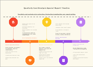 Quarterly Cost Analysis Special Report Timeline