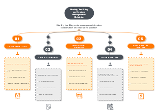 Monthly Tax Filing and Invoice Management Schedule
