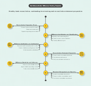 Bank Reconciliation Difference Tracking Template