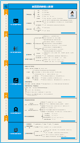 教培培訓師個人簡歷
