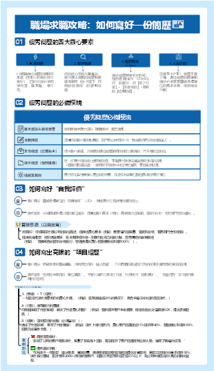 怎麼寫好自己的求職履歷