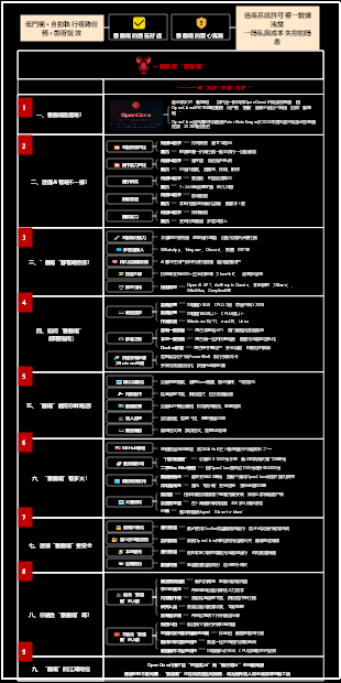Comprehensive Analysis of the "Yang Longxia" (OpenClaw) AI Tool
