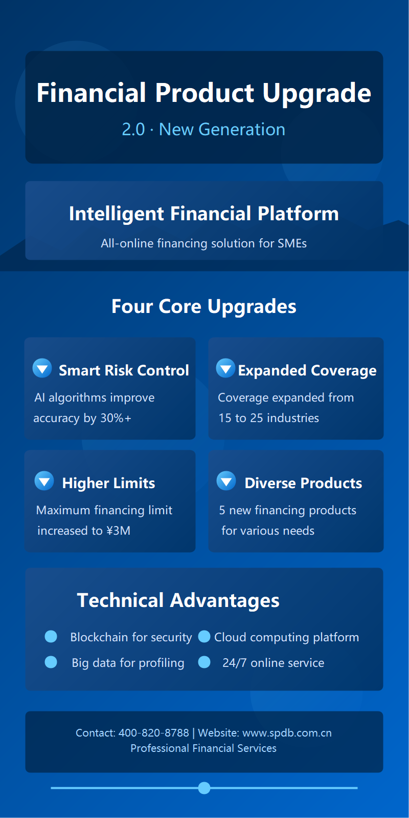 Financial Product Upgrade 2.0